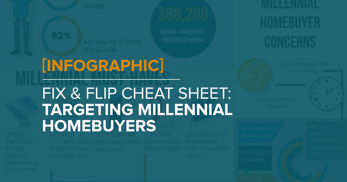 Fix & Flip Cheat Sheet: Targeting Millennial Homebuyers [Infographic]