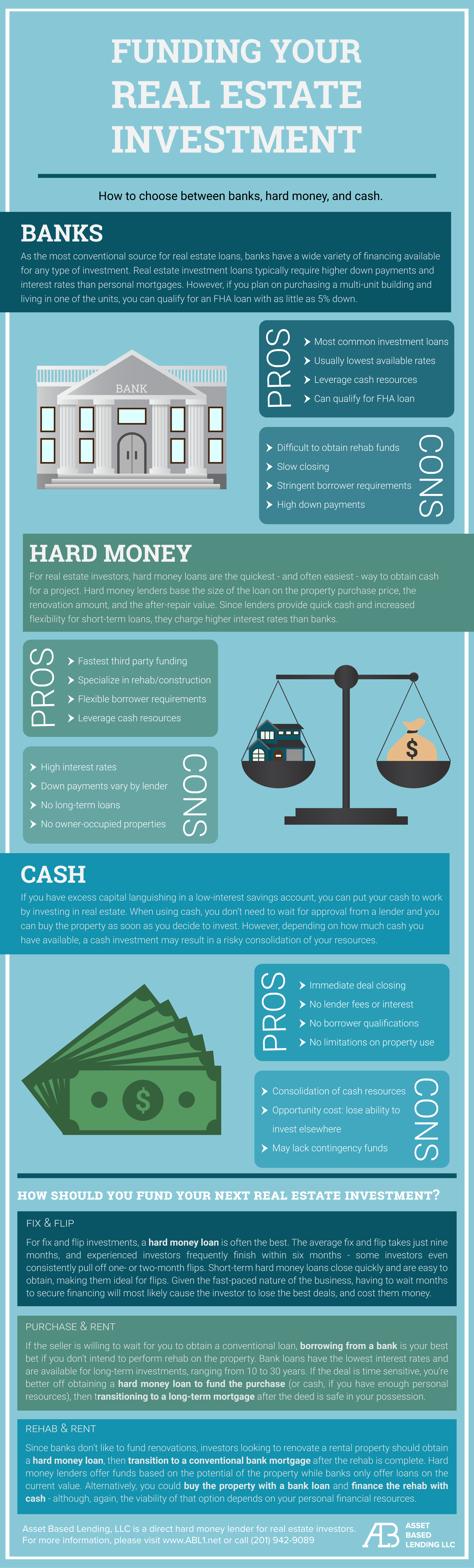 Real Estate Investment Funding Types