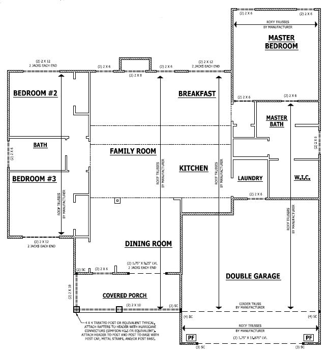 NC Hard Money Lender