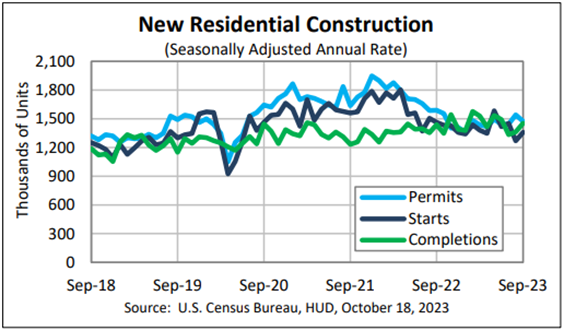 New Residential Construction